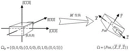 Method for processing video transitions through three-dimensional model