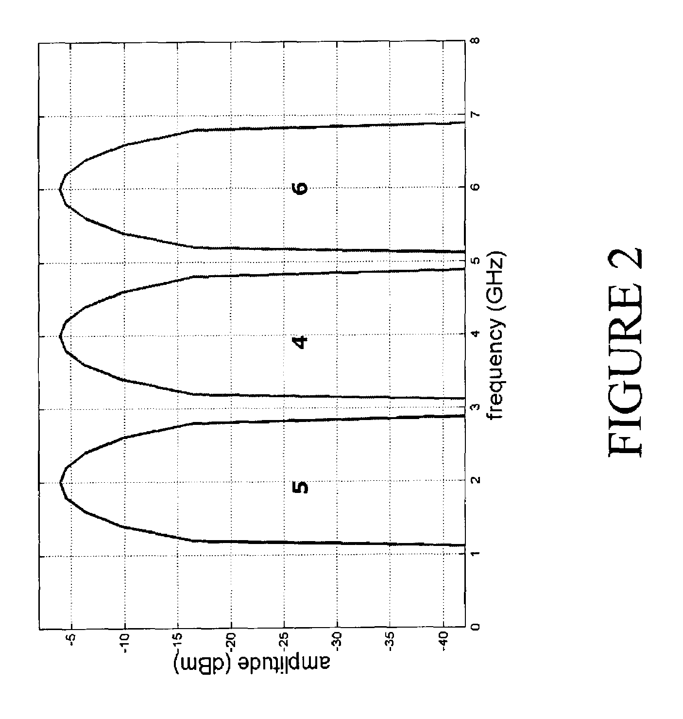 Method and apparatus for data transfer using a time division multiple frequency scheme supplemented with polarity modulation