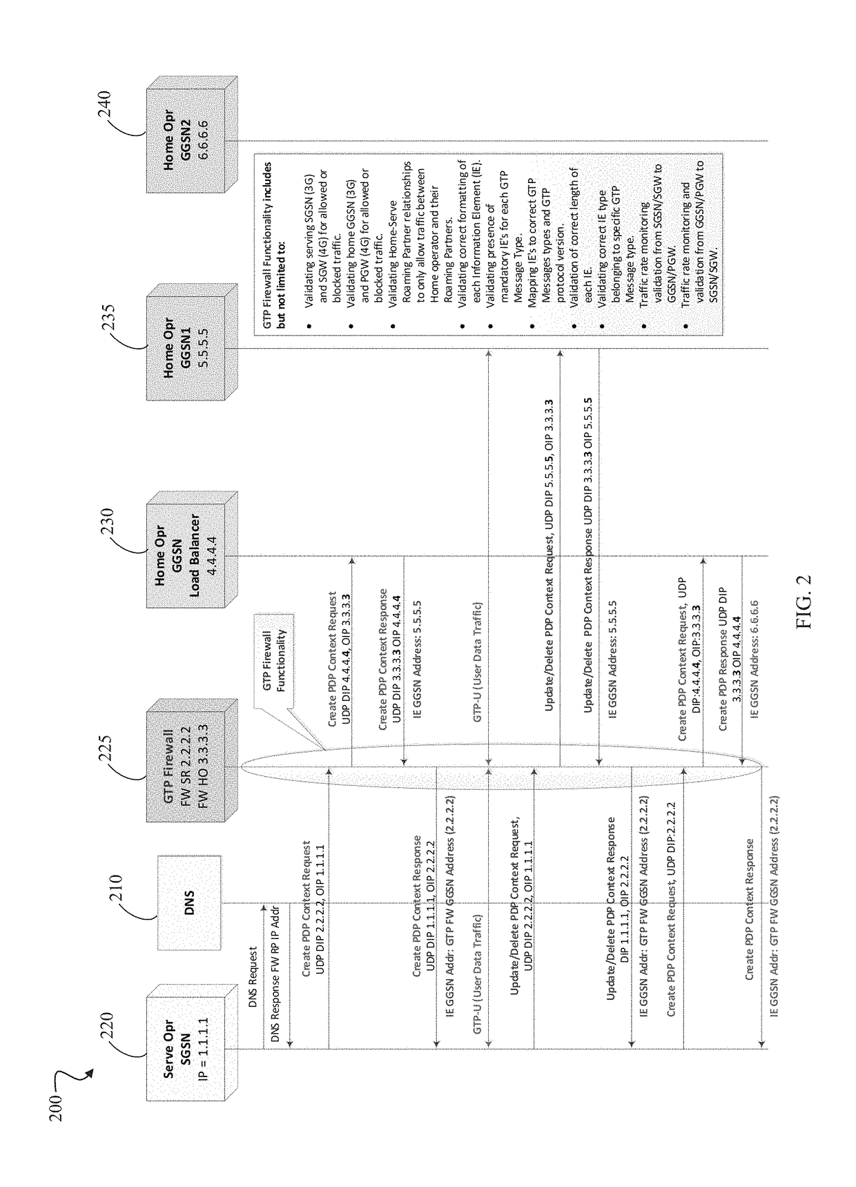 GTP firewall for 3G GSM, 4G LTE and interoperability between 3G and 4G signaling data