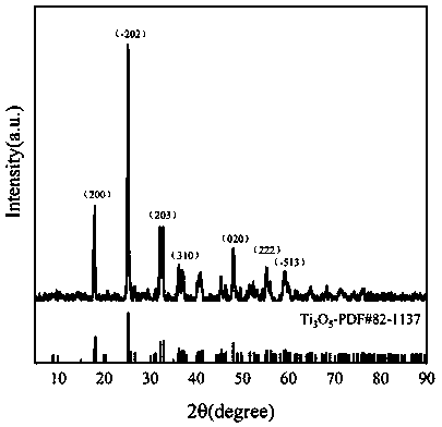 Device and method for quickly preparing lambda-Ti3O5 powder