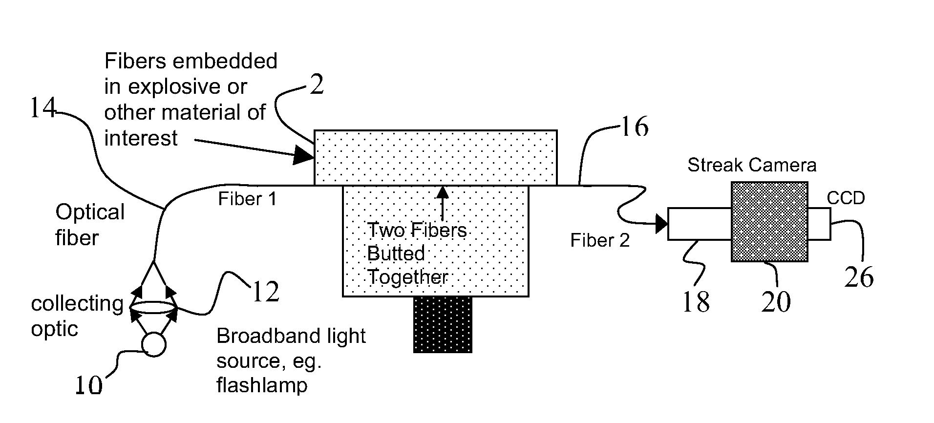 Real time measurement of shock pressure