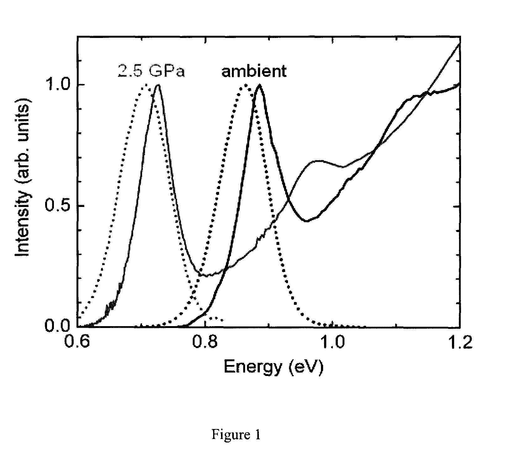 Real time measurement of shock pressure