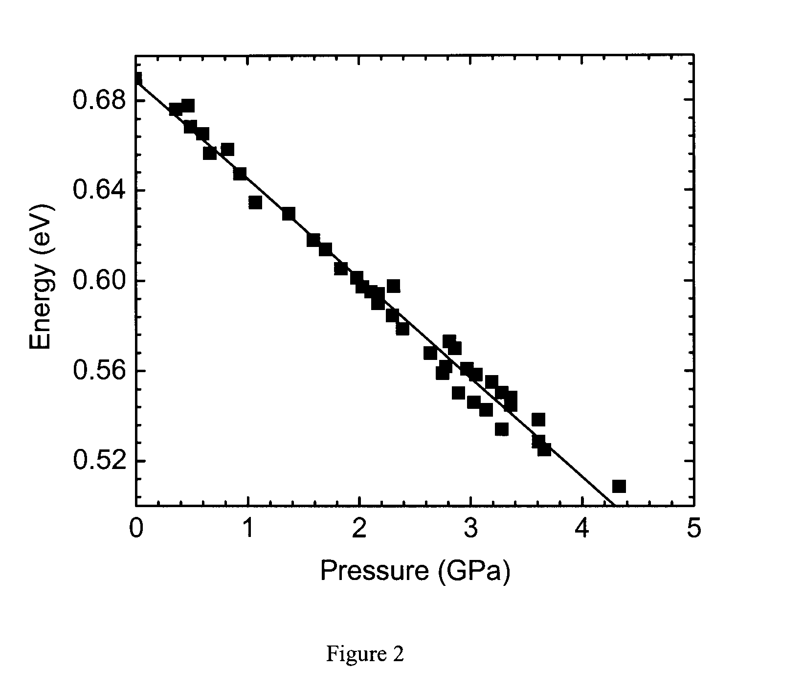 Real time measurement of shock pressure