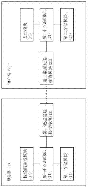 Car rental fee deduction system and shared electric car renting system