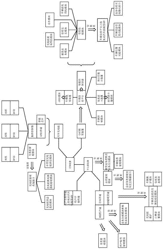 Car rental fee deduction system and shared electric car renting system