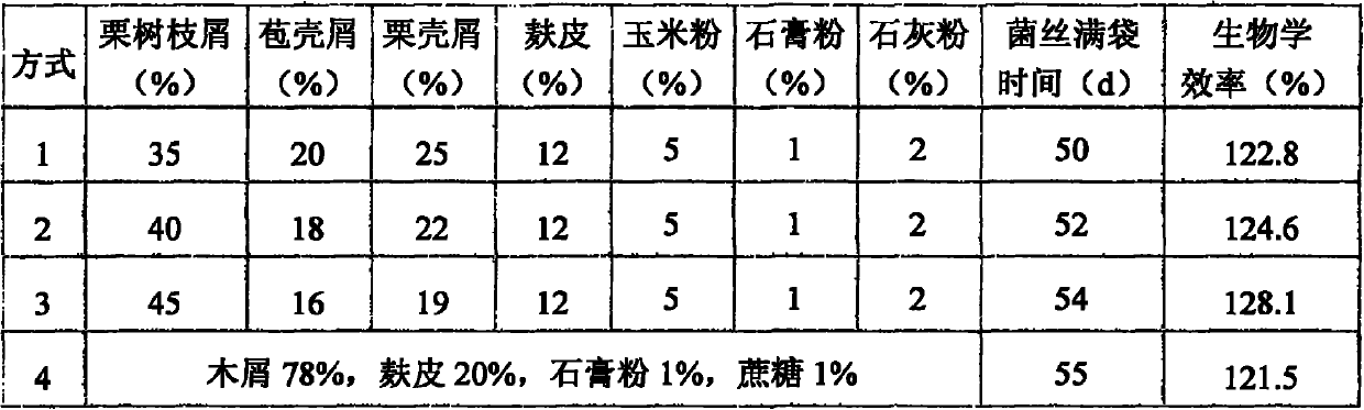 Black fungus culture compatible product and preparation method of culture