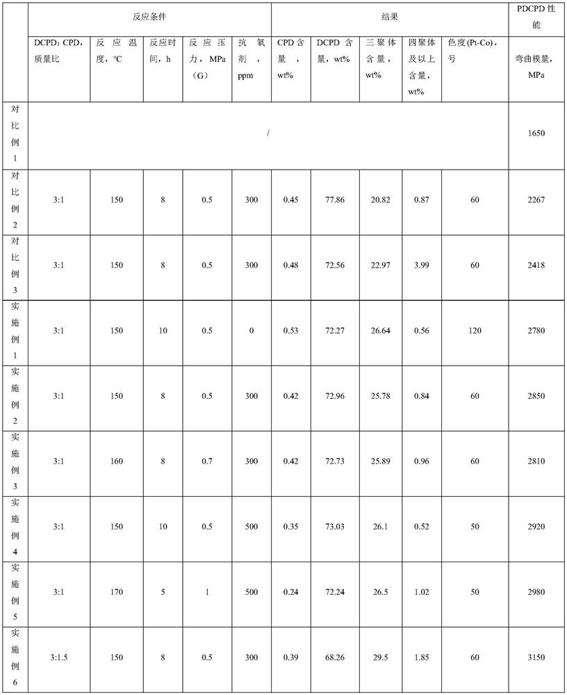 Preparation method of PDCPD raw material containing cyclopentadiene tripolymer