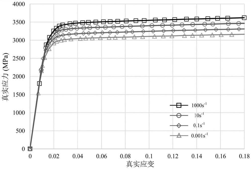 A method for constructing the constitutive behavior of multiphase metallic materials for high-speed deformation process