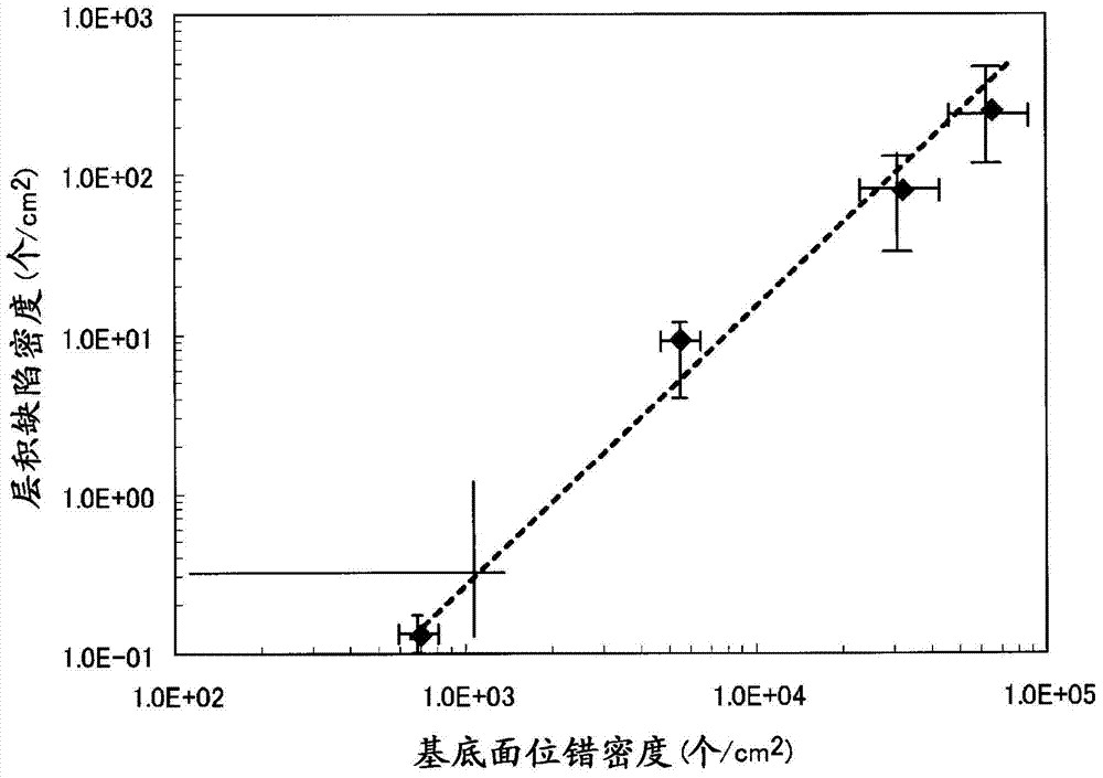 SiC epitaxial wafer and method for manufacturing same