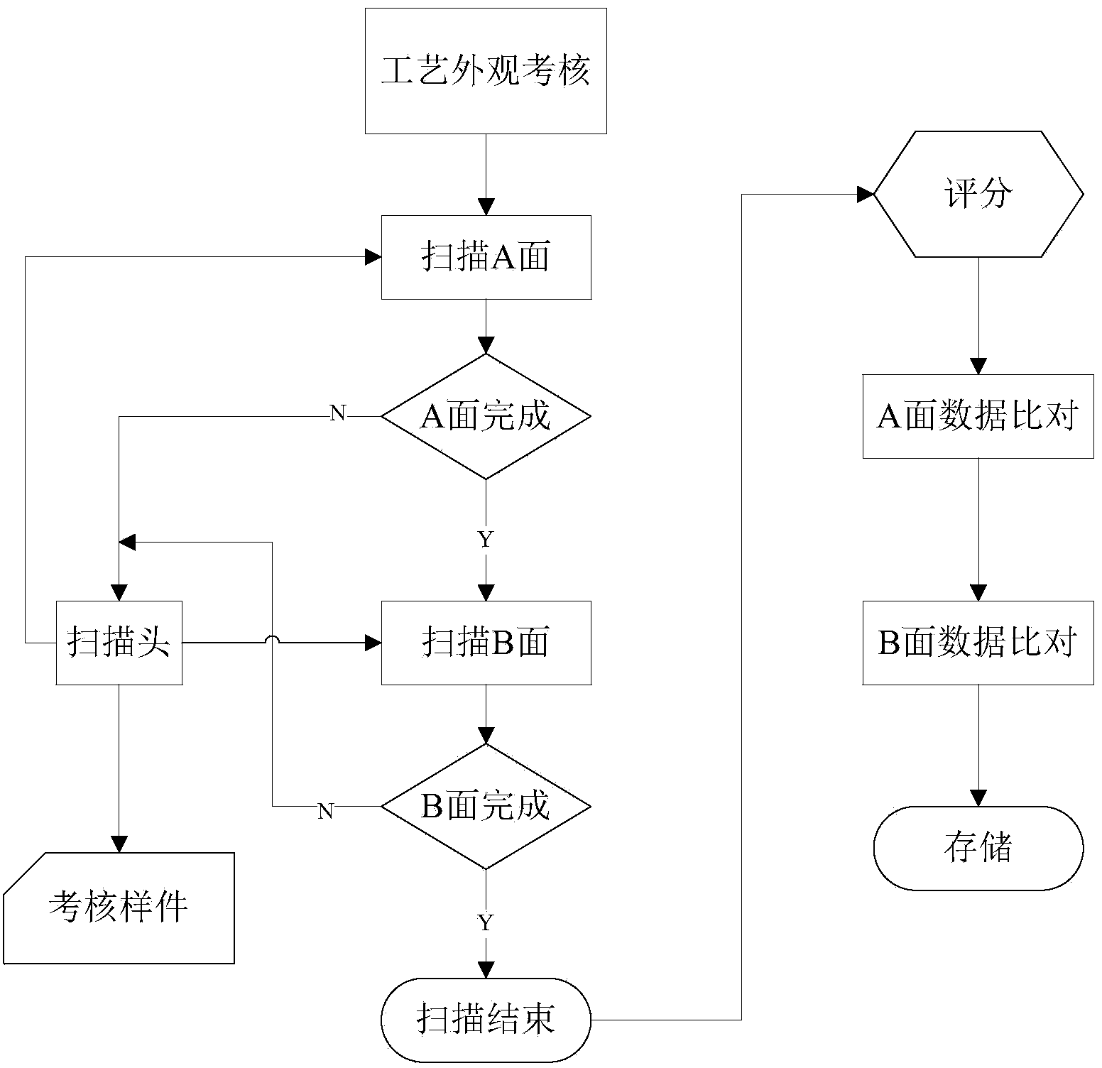 Technology assessment system and method