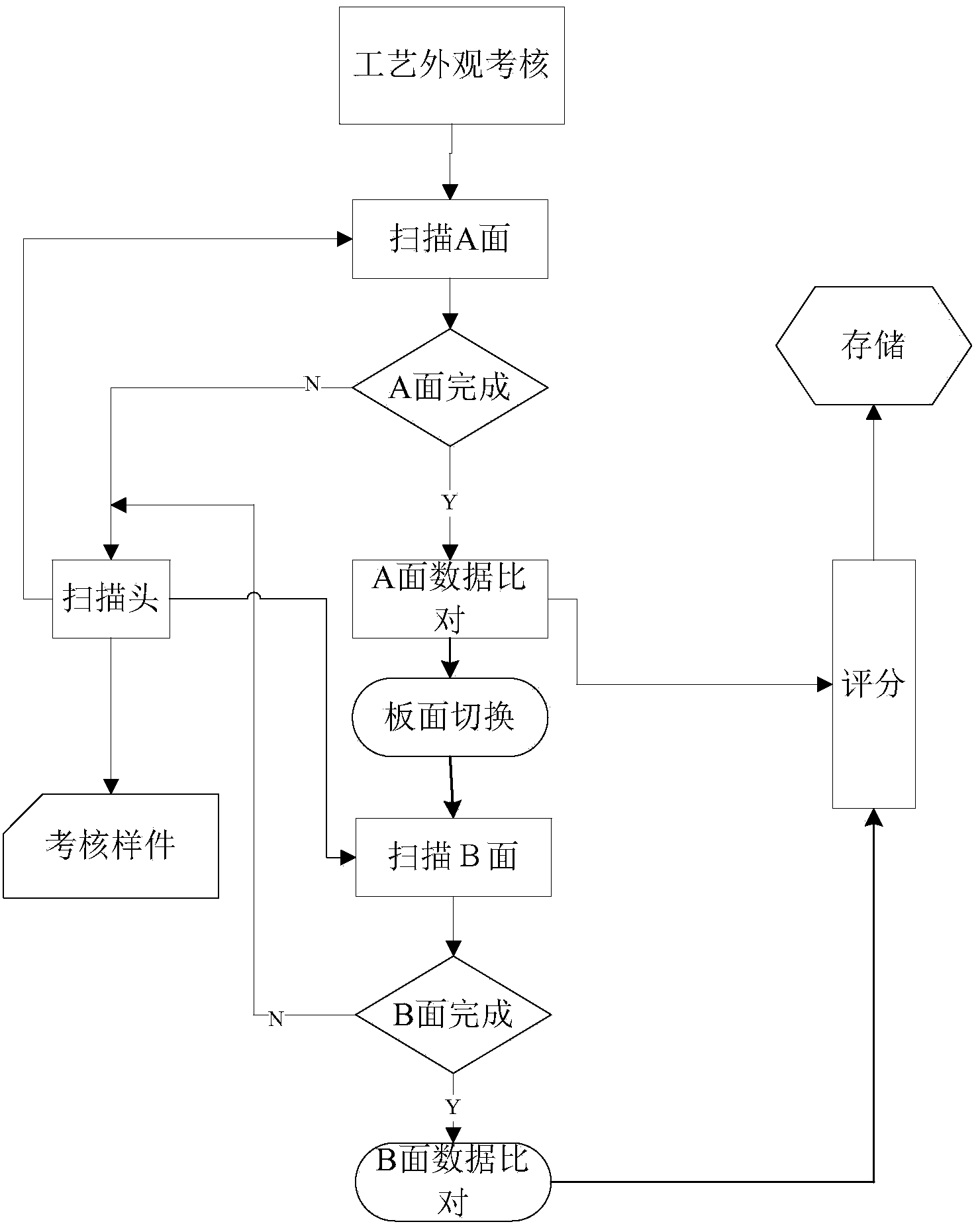 Technology assessment system and method