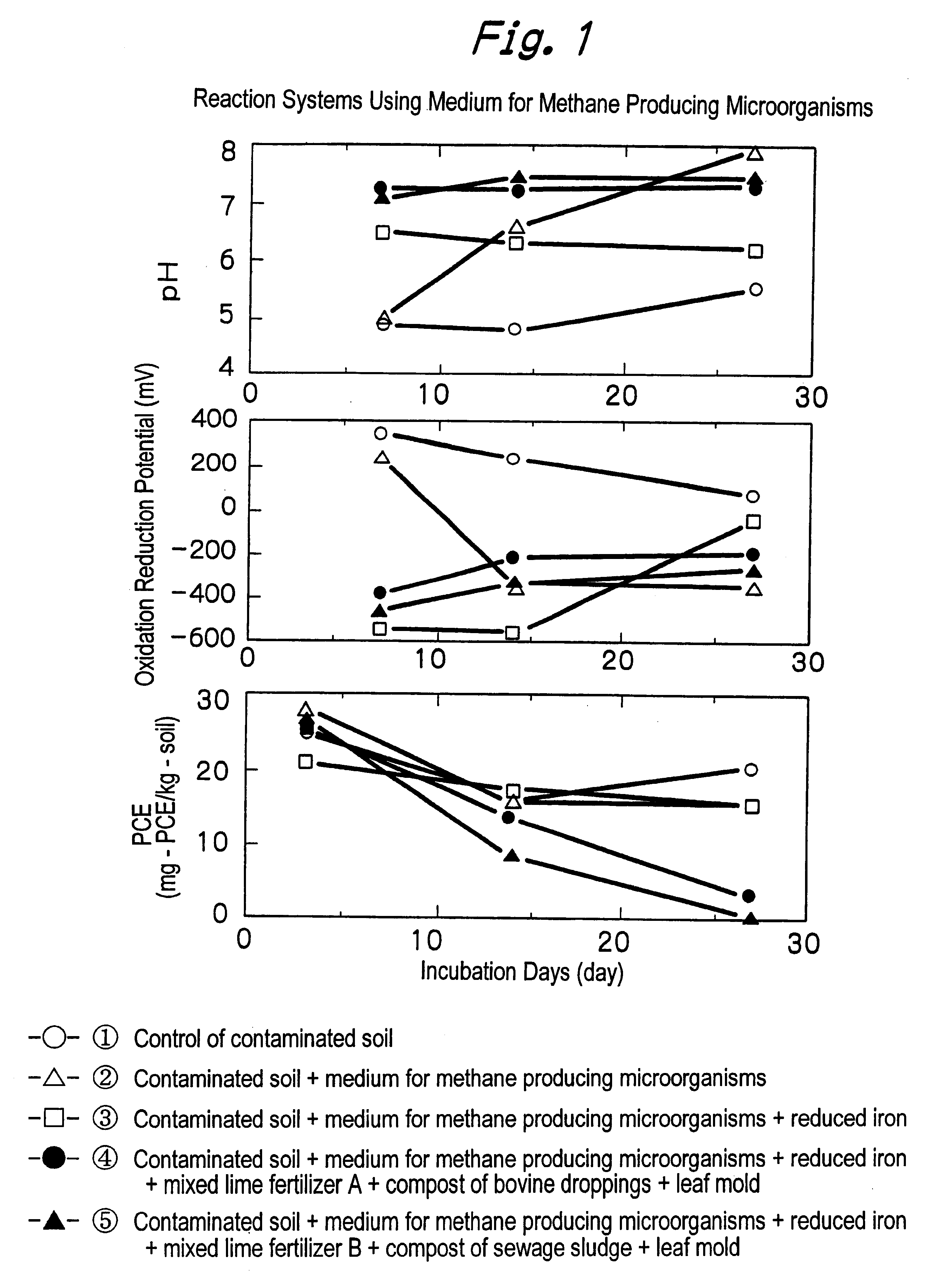 Method for purifying matter contaminated with halogenated organic compounds