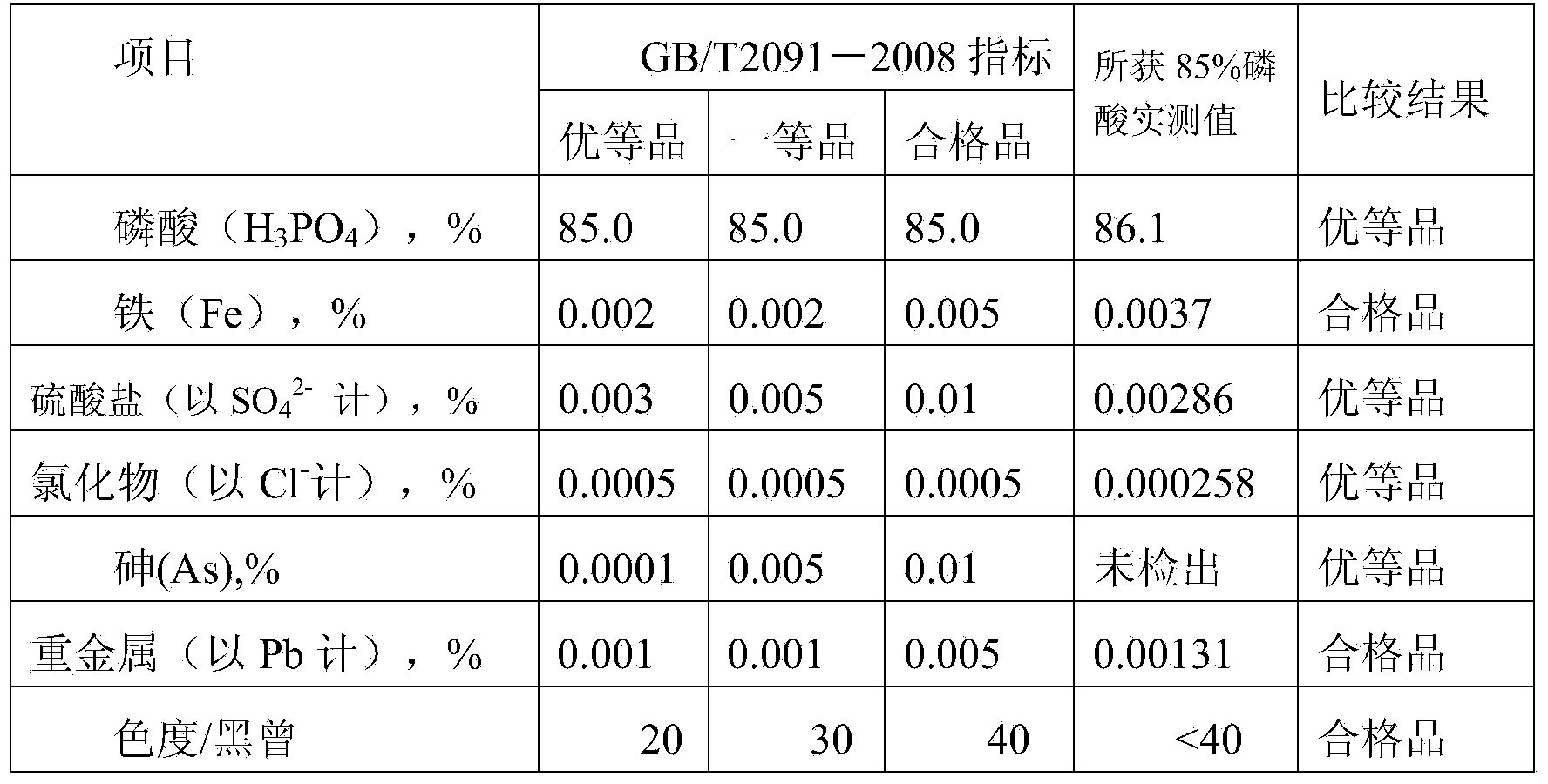 High-selectivity ion pair type extraction agent and method for extracting wet-process phosphoric acid by using same