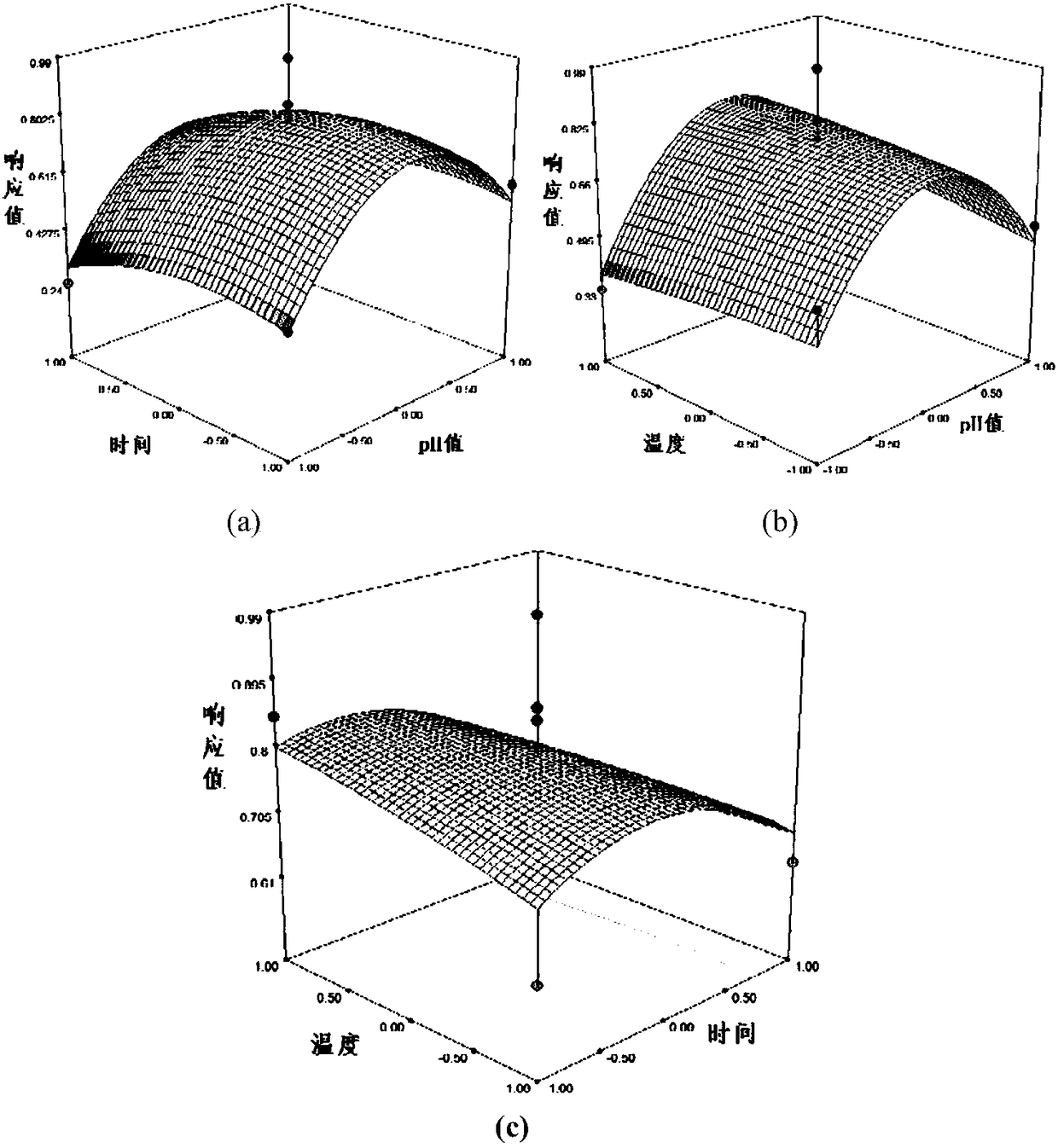 Preparation method of wheat germ anti-oxidation peptides