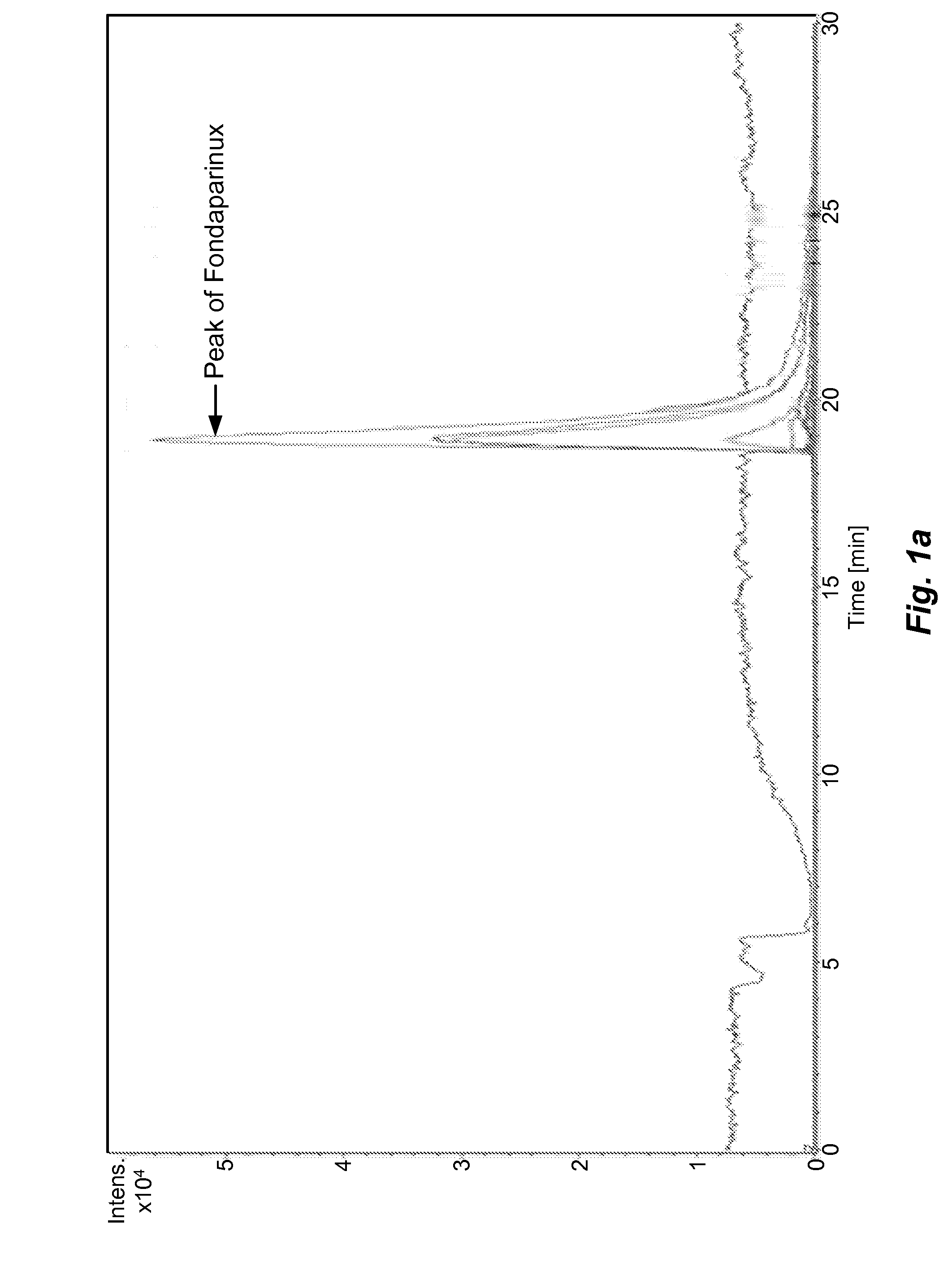 Analytical method for detecting sulfated oligosaccharides