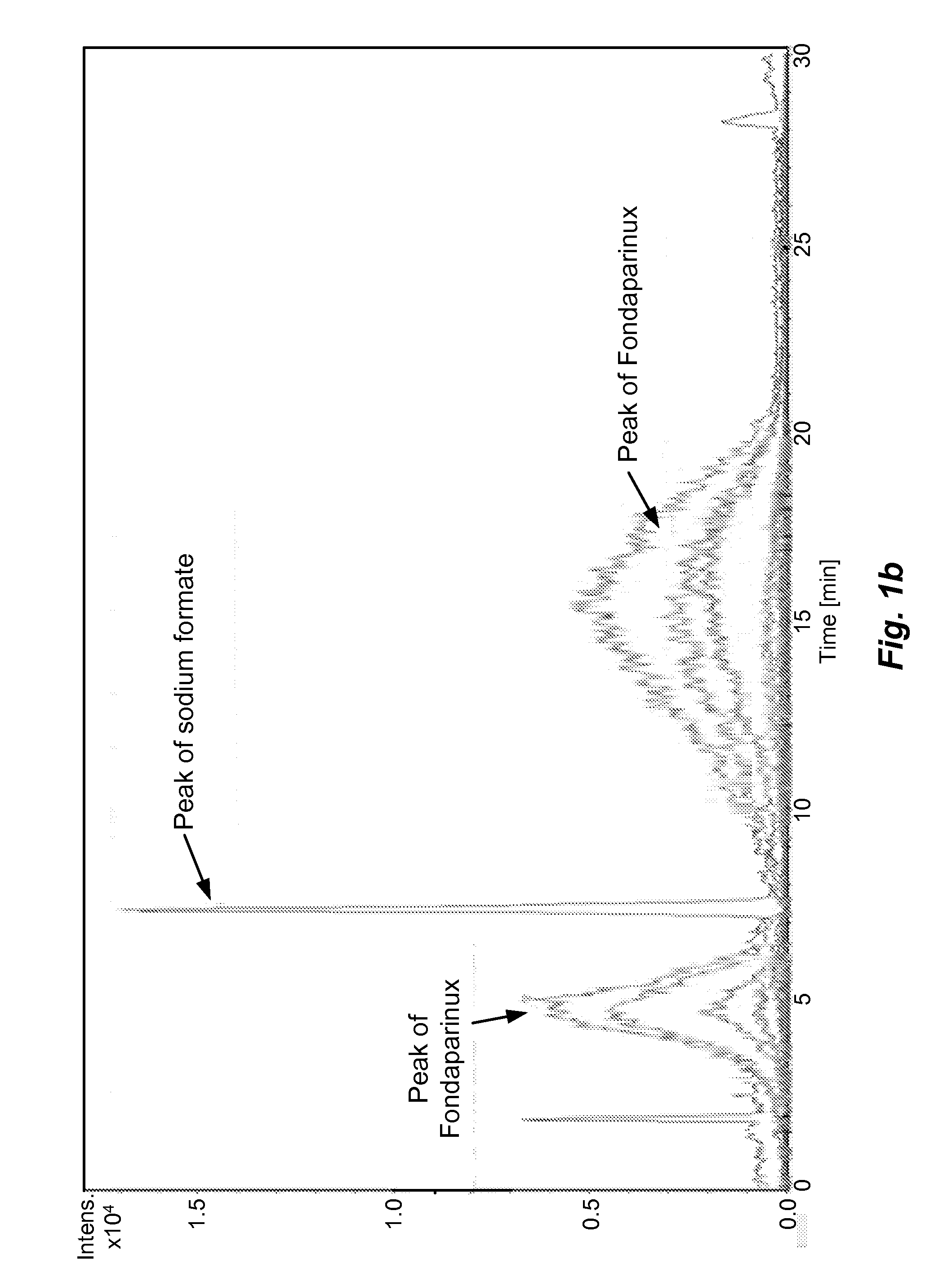 Analytical method for detecting sulfated oligosaccharides