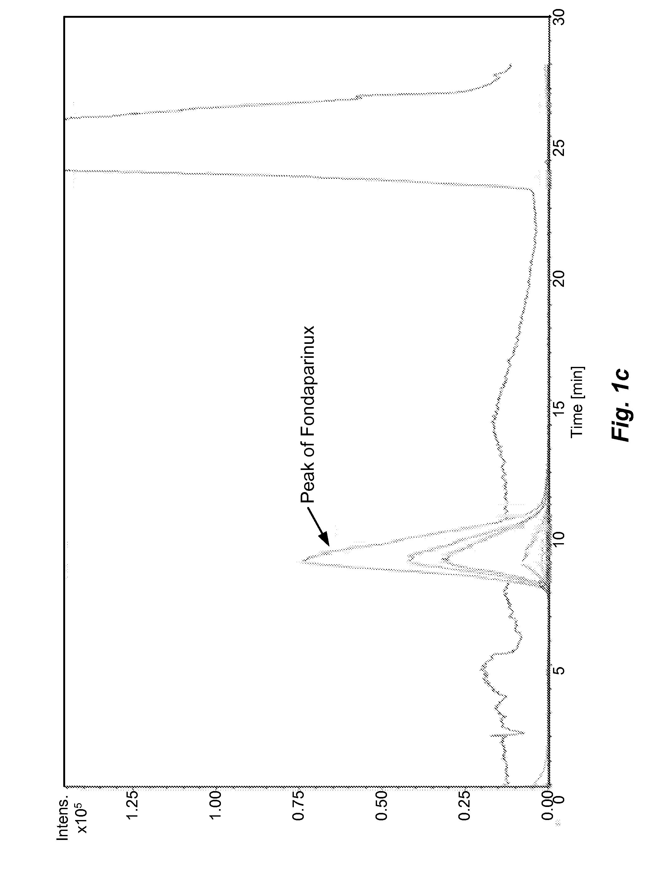 Analytical method for detecting sulfated oligosaccharides