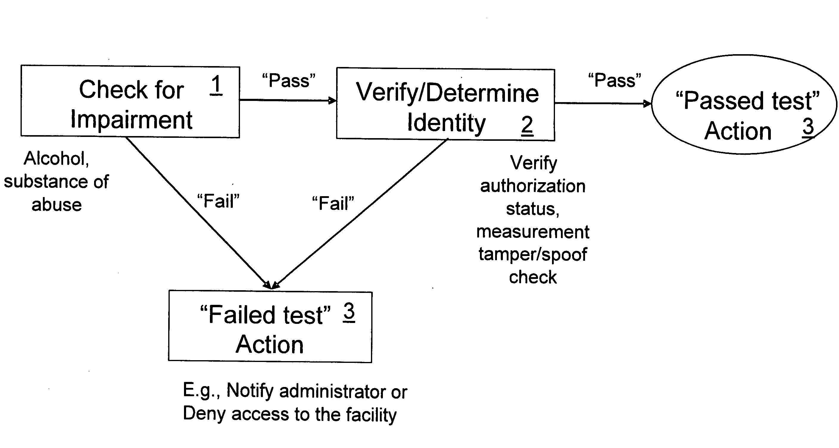 Apparatus and method for noninvasively monitoring for the presence of alcohol or substances of abuse in controlled environments