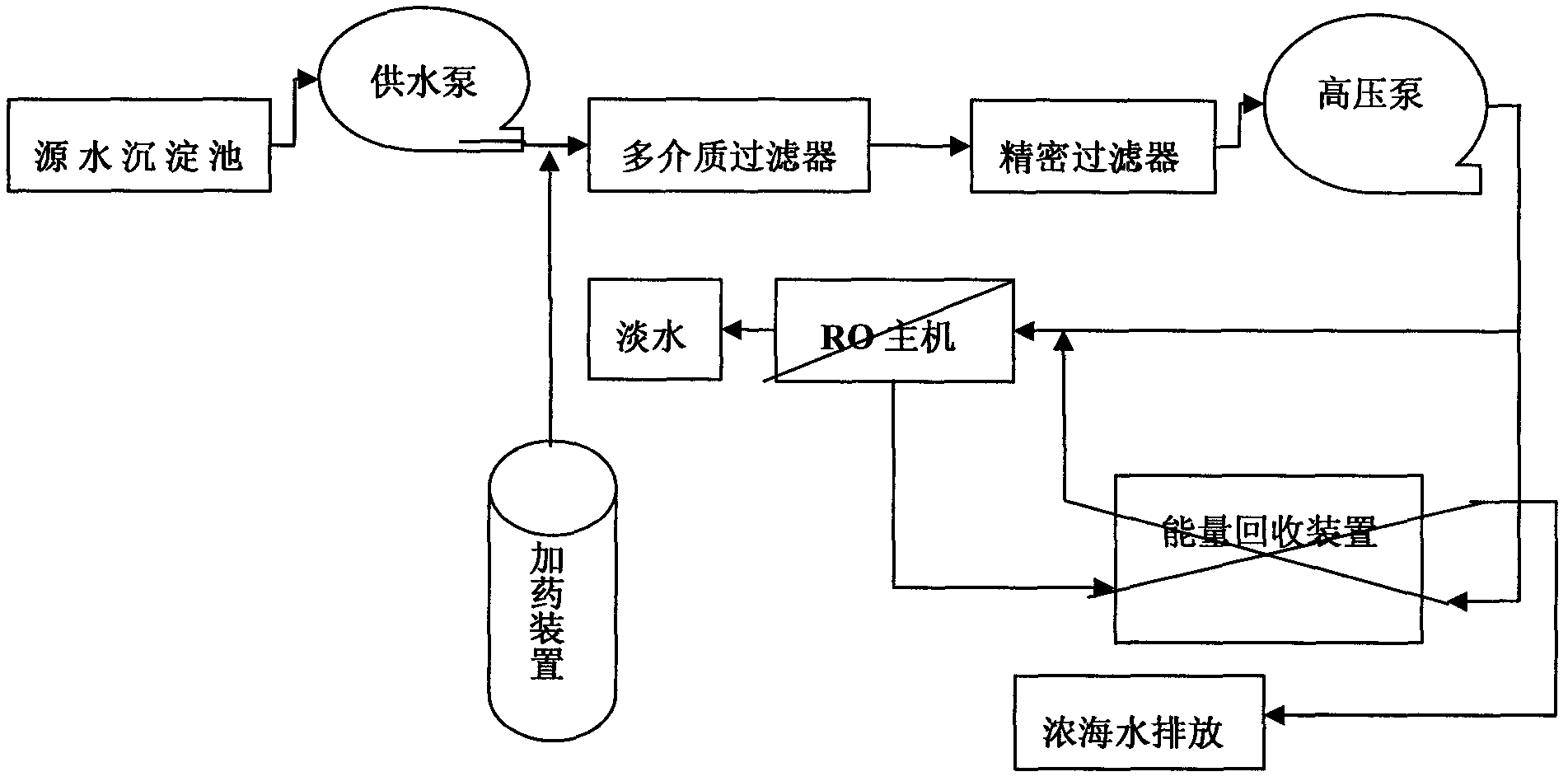 Seawater desalination process method for source water pretreatment by using biological method