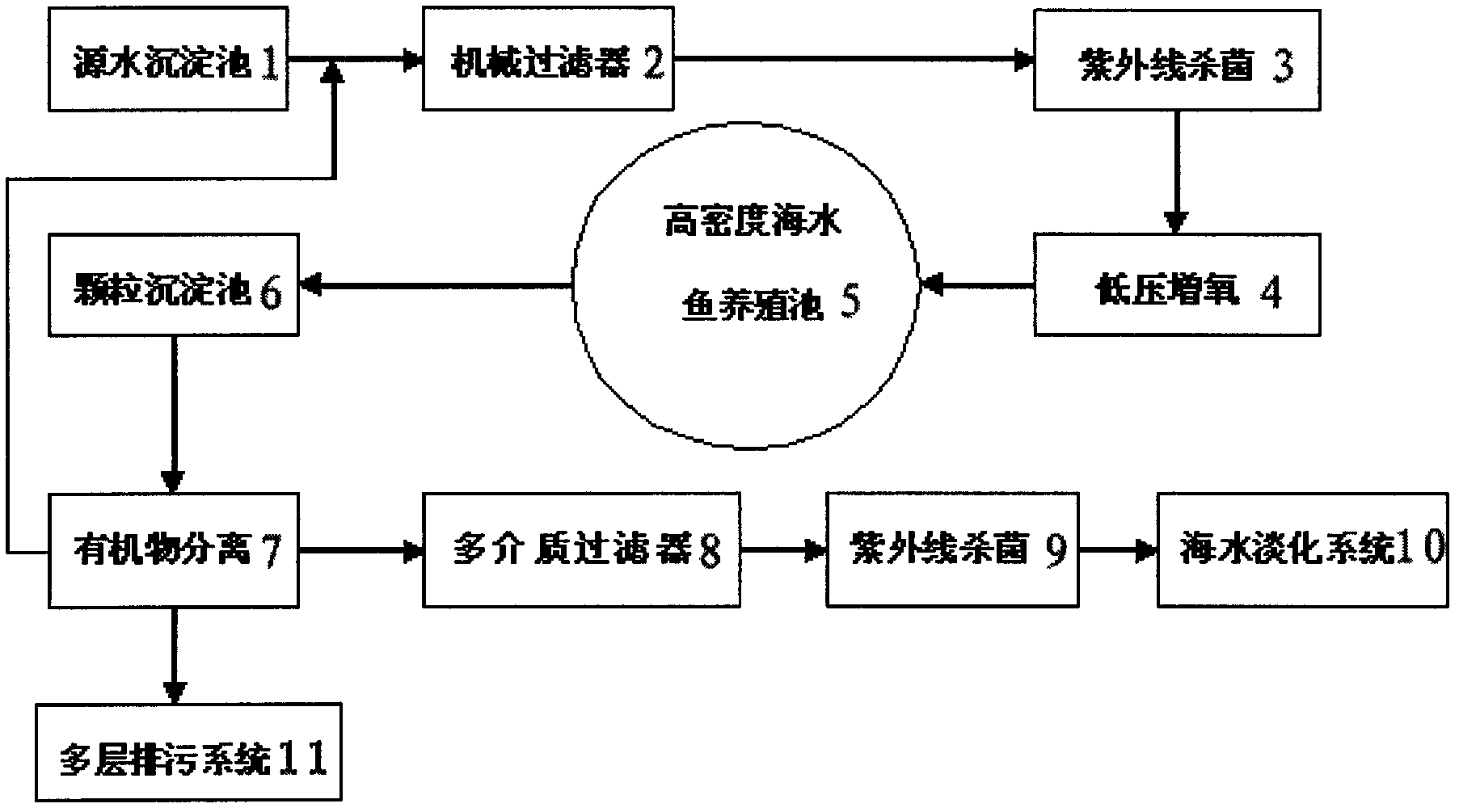 Seawater desalination process method for source water pretreatment by using biological method