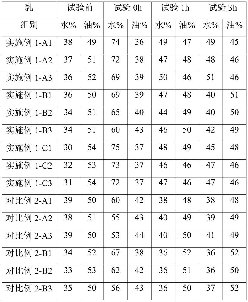 Rose whitening and moisturizing essence lotion and preparation method thereof