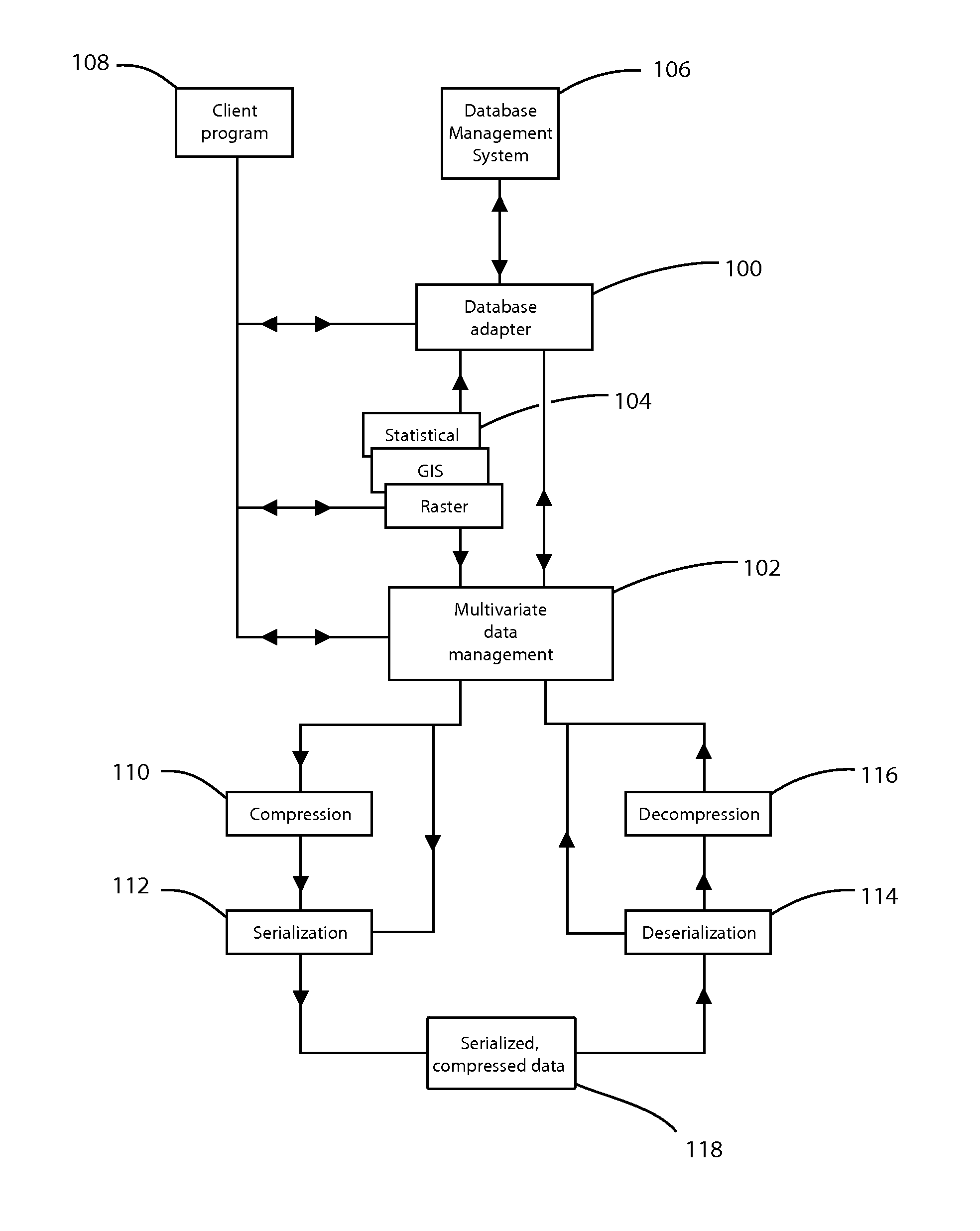 Database adapter for relational datasets