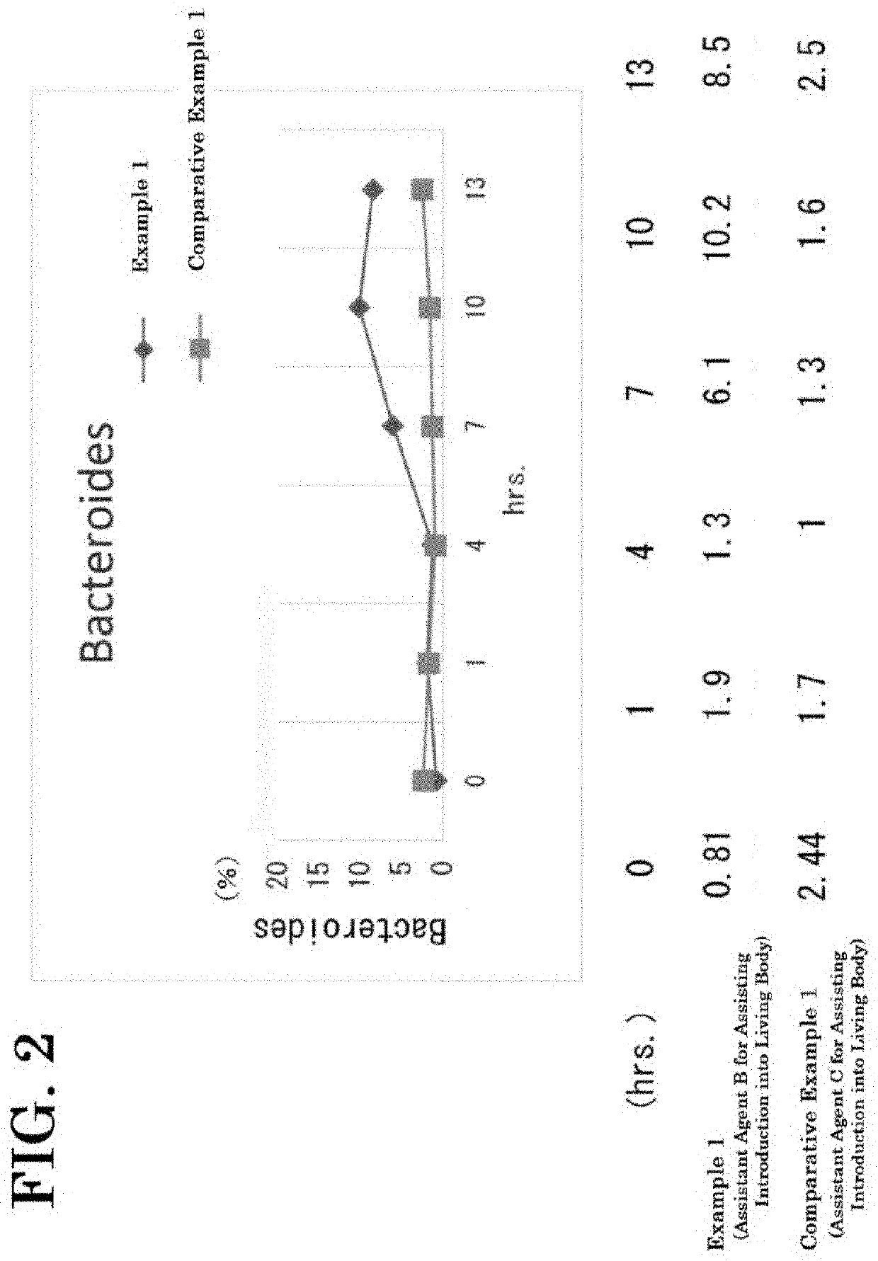 Assistant agent for assisting introduction into living body and method of utilizing the same