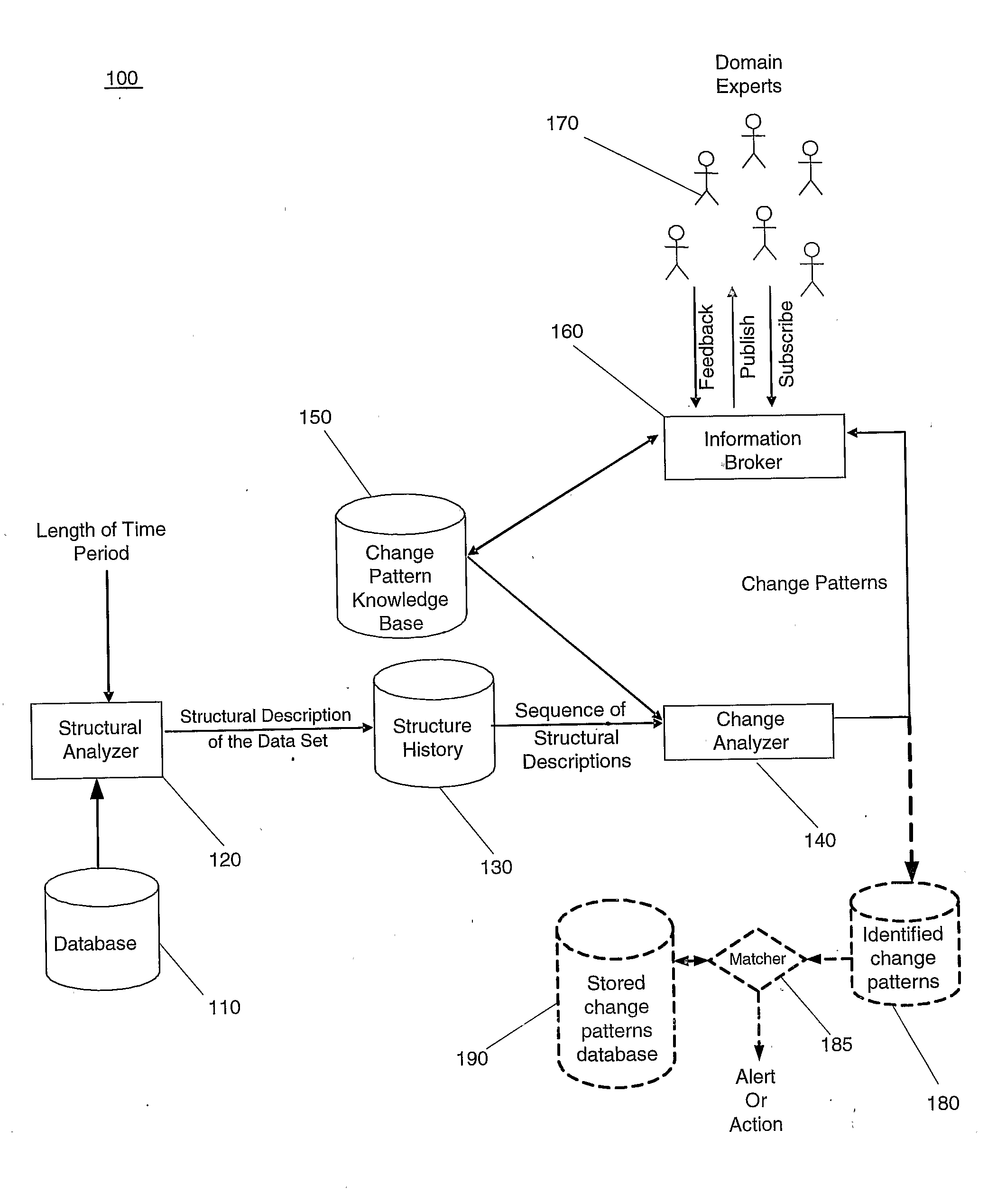 Data processing method for controlling a network