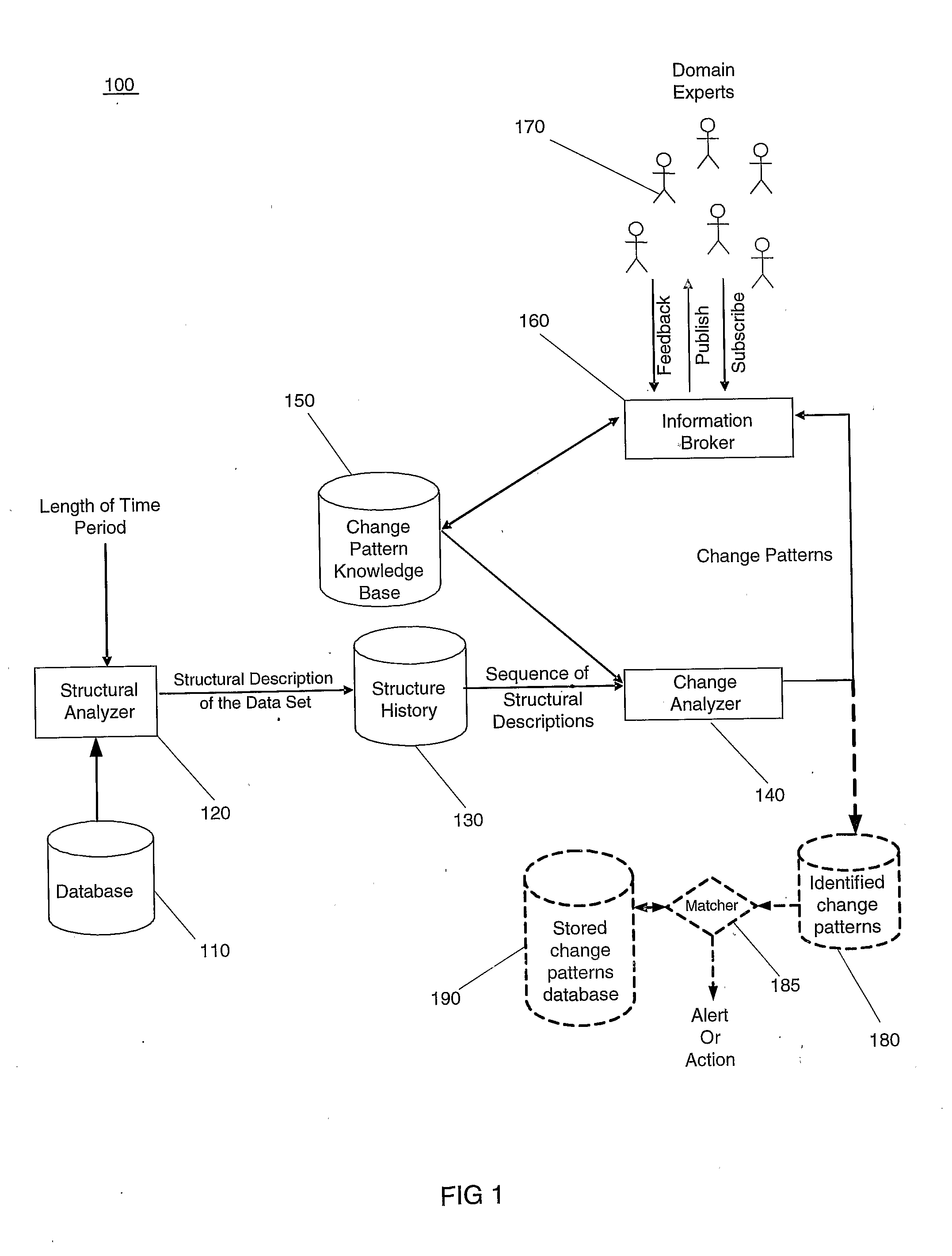 Data processing method for controlling a network