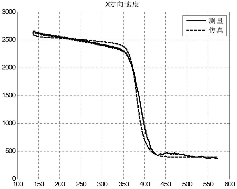 A booster navigation positioning solution method suitable for high dynamic rollover reentry