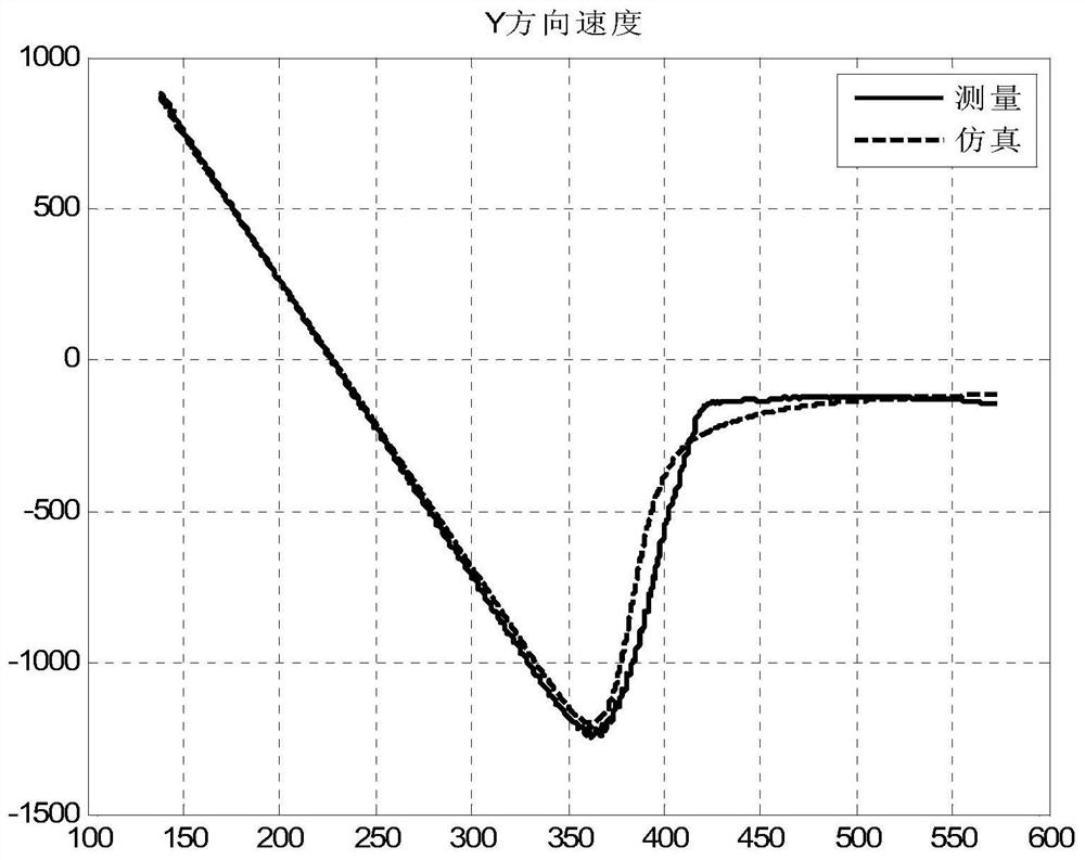 A booster navigation positioning solution method suitable for high dynamic rollover reentry