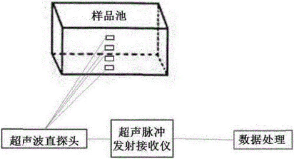 Ultrasonic monitoring device and method for nano-particle aggregation in non-Newtonian base-liquid fluid