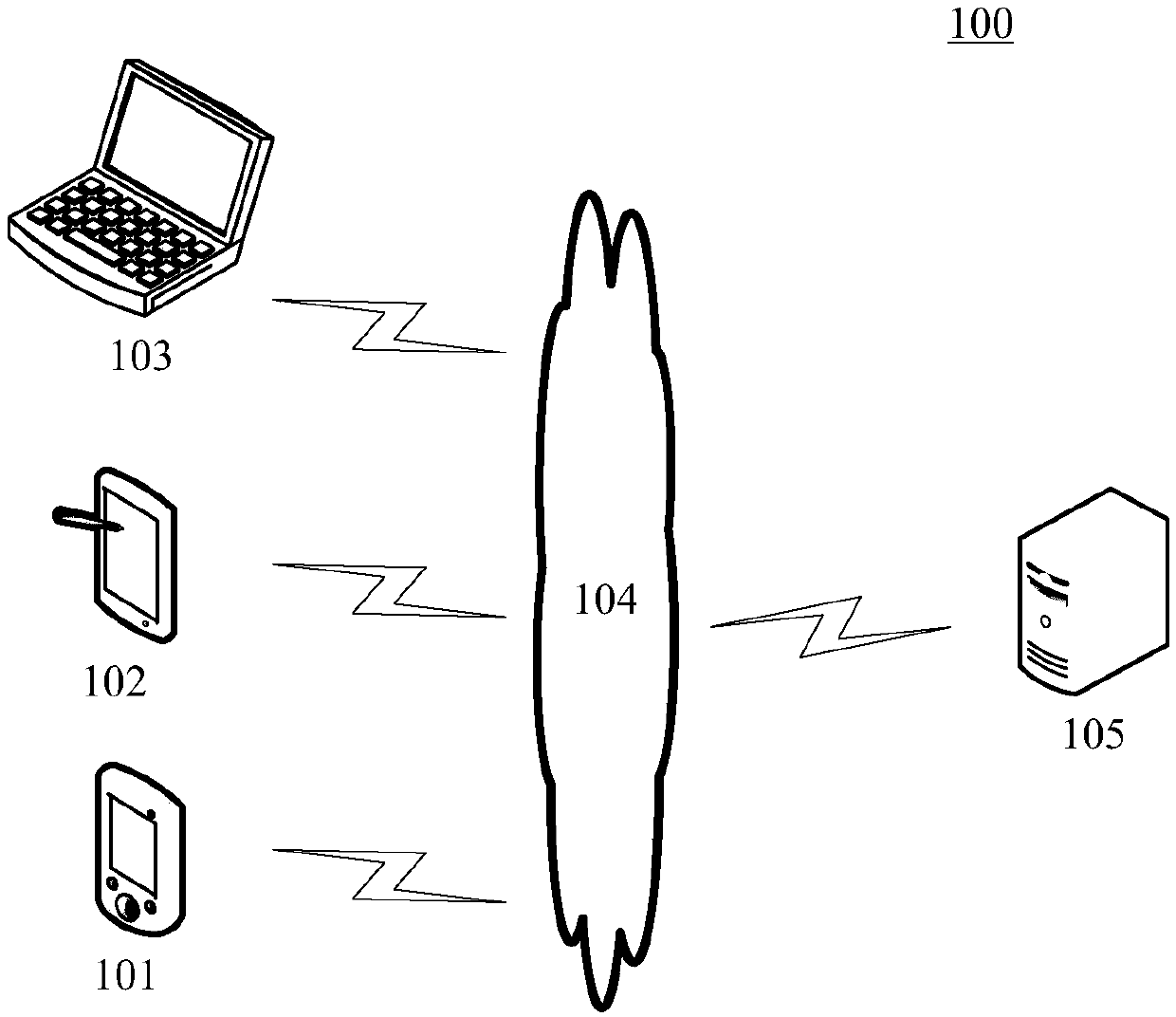 Wireless access point connection method and device for mobile terminal