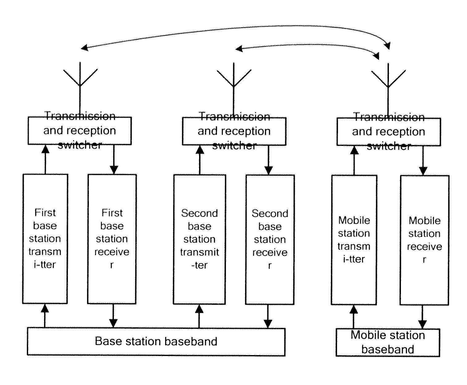 Method and device for calibrating antenna in a comp-based TDD radio communication system