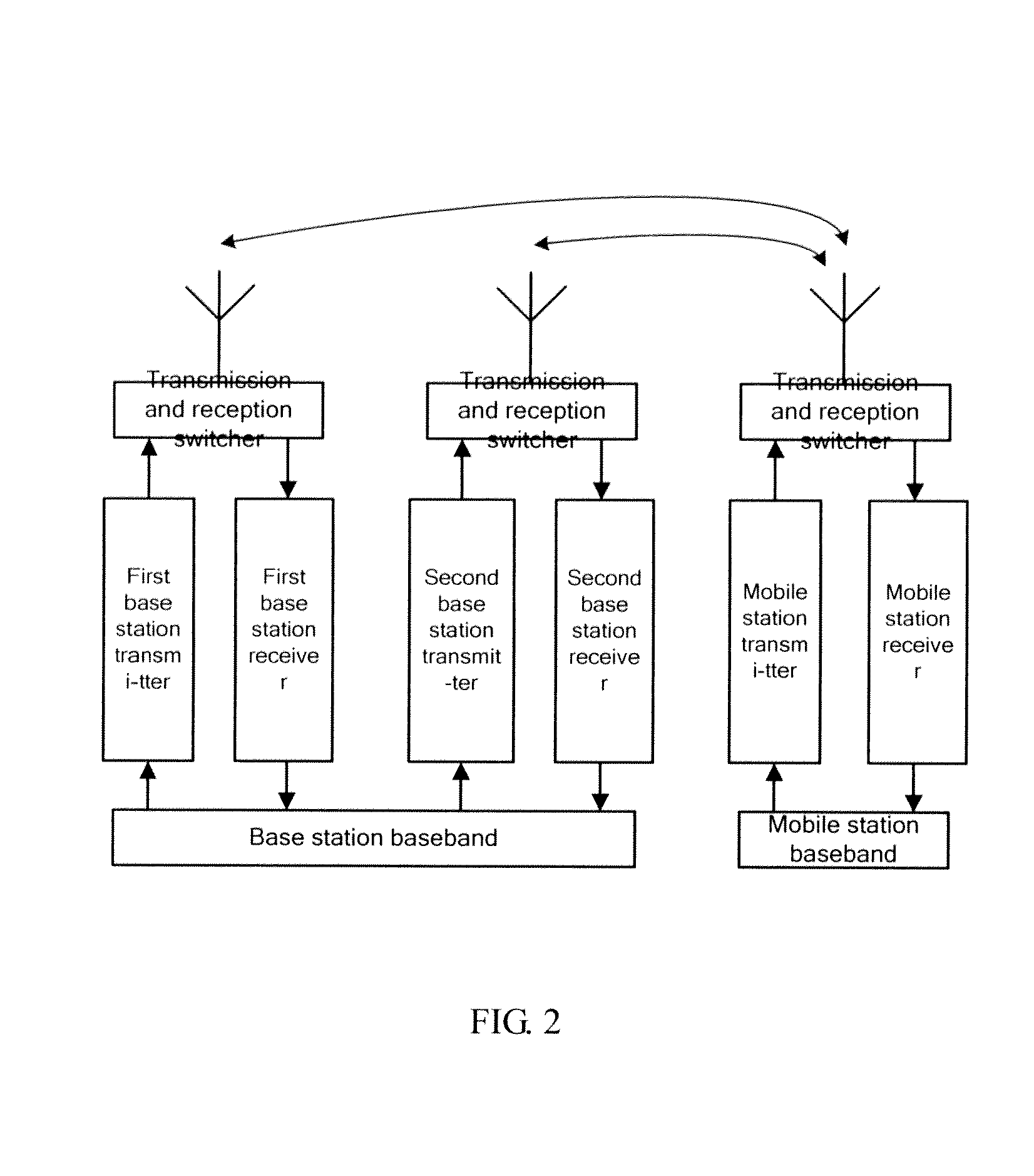 Method and device for calibrating antenna in a comp-based TDD radio communication system