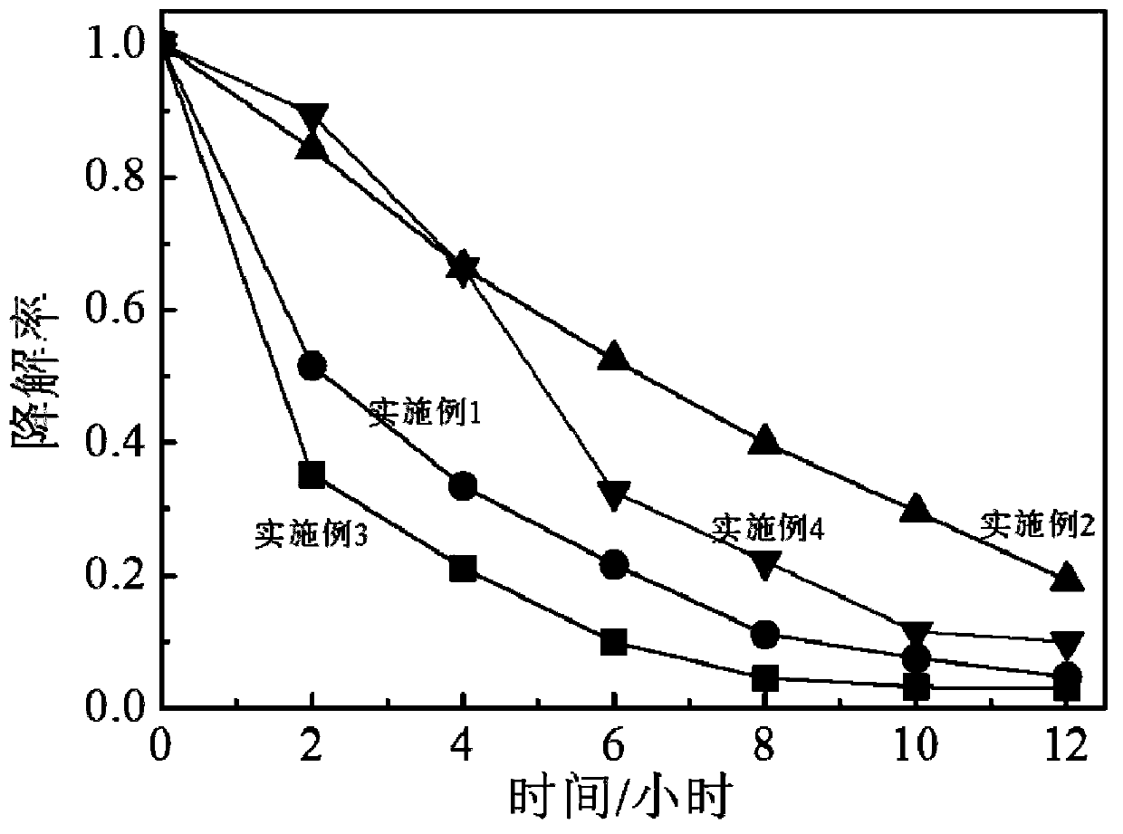 Method for preparing anti-pollution flashover insulators