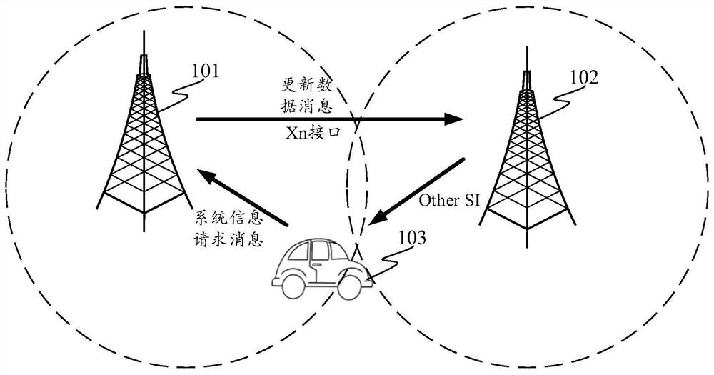 System information sending and receiving method, device, equipment and system