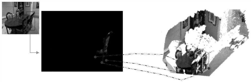 A Method of 3D Target Detection Based on Direction Angle Information