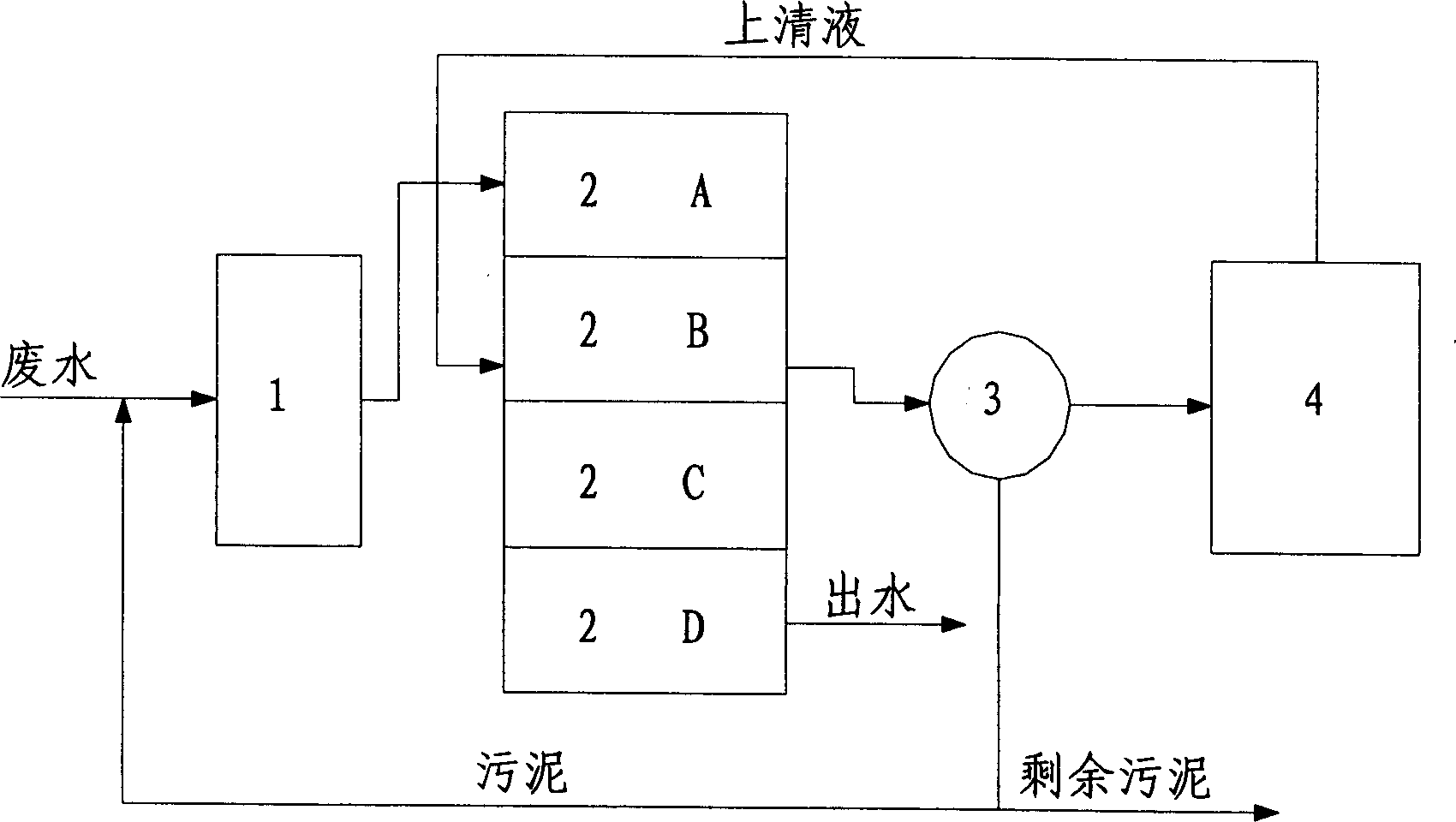 Reversible circulation two phase biological nitrogen and phosphorus eliminating technology