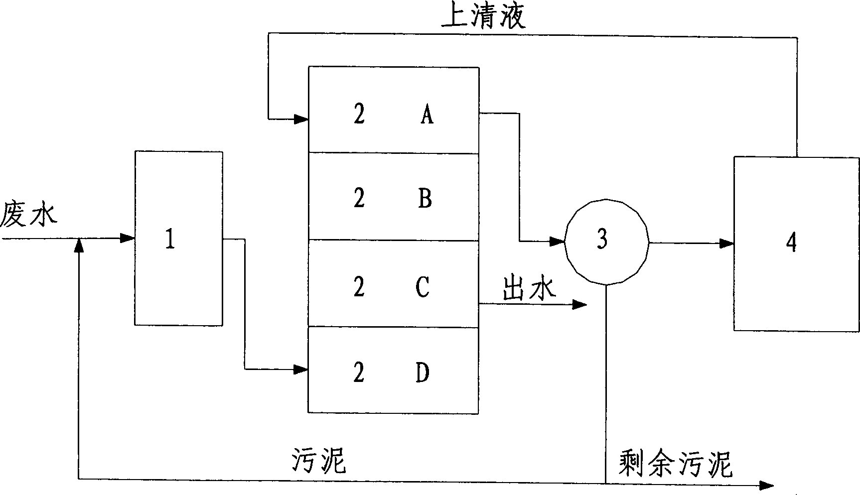 Reversible circulation two phase biological nitrogen and phosphorus eliminating technology