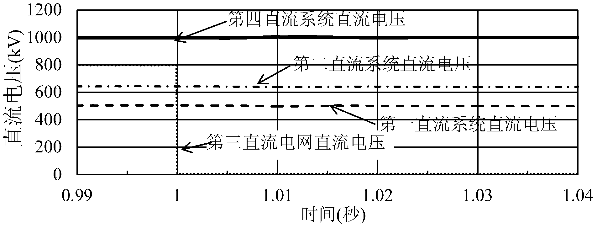 Multiport back-to-back DC-DC converter