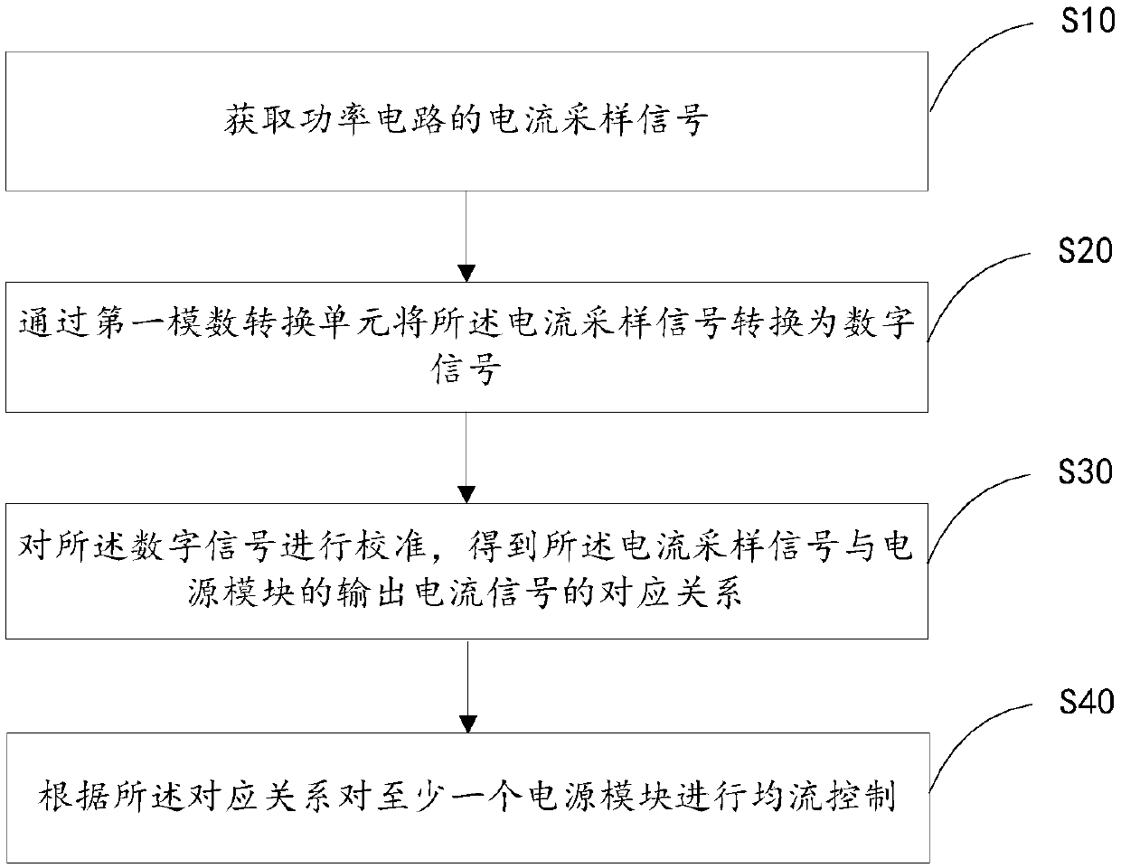 Current sharing control method and device, equipment and computer readable storage medium