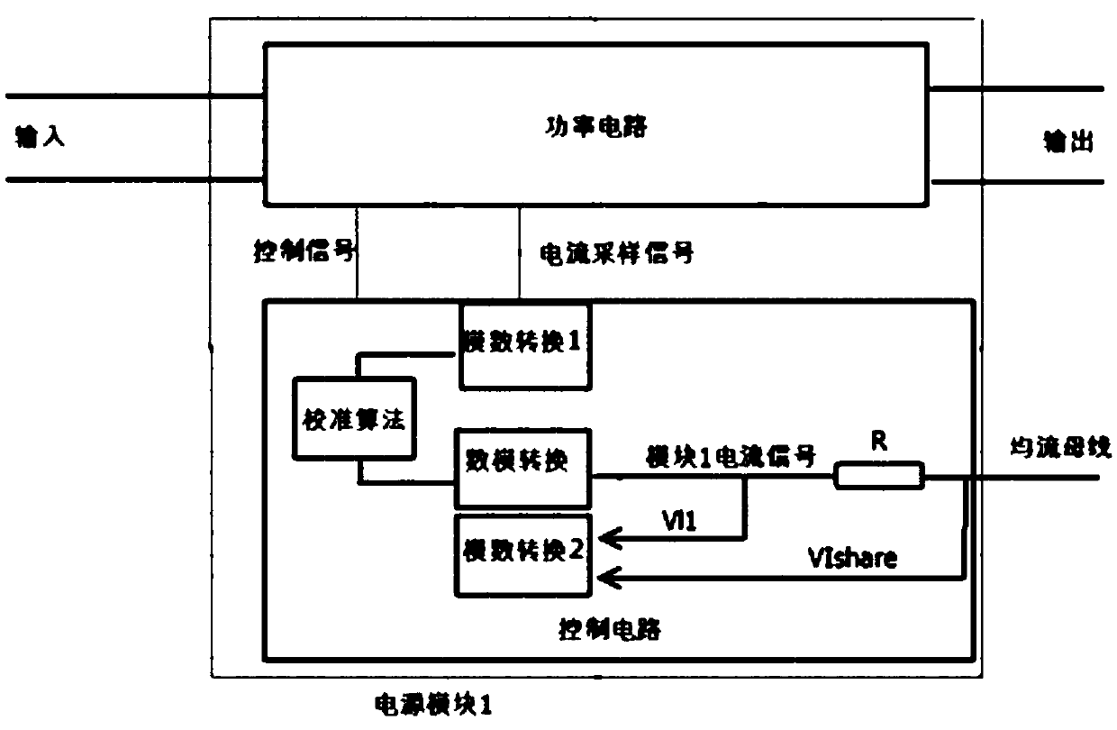 Current sharing control method and device, equipment and computer readable storage medium