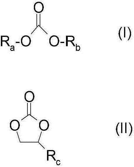 Lithium electrodes for lithium-sulphur batteries