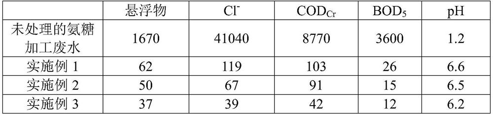 Method for treating glucosamine processing wastewater by utilizing fungus and microalgae symbiotic system