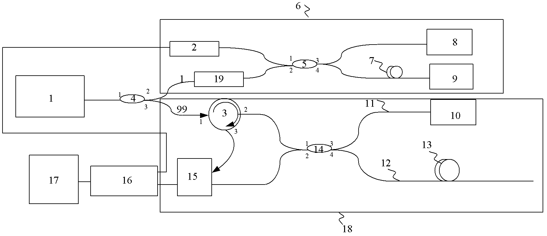 Device and method for inhibiting nonlinear scanning of laser of optical frequency domain reflectometer