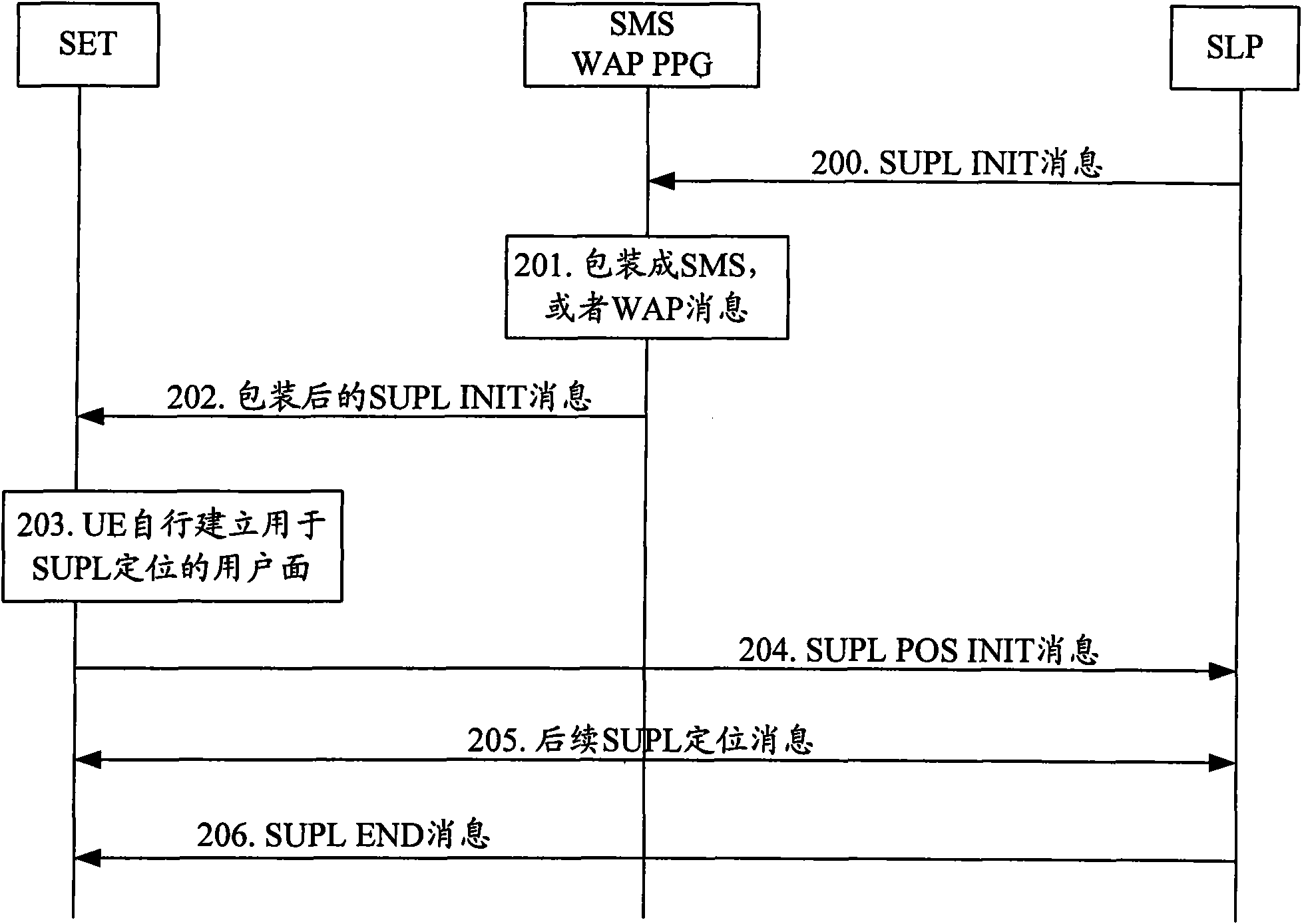 Method and system for realizing emergency call