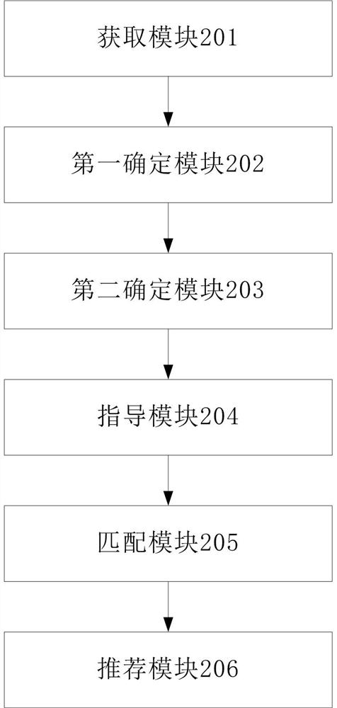 Diet recommendation method, device and system, storage medium and electronic equipment