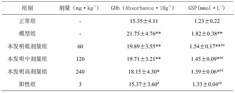 Cyclocarya paliurus preparation and preparation method thereof