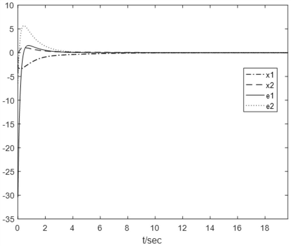 Composite anti-interference control method of generalized time-delay Markov jump system